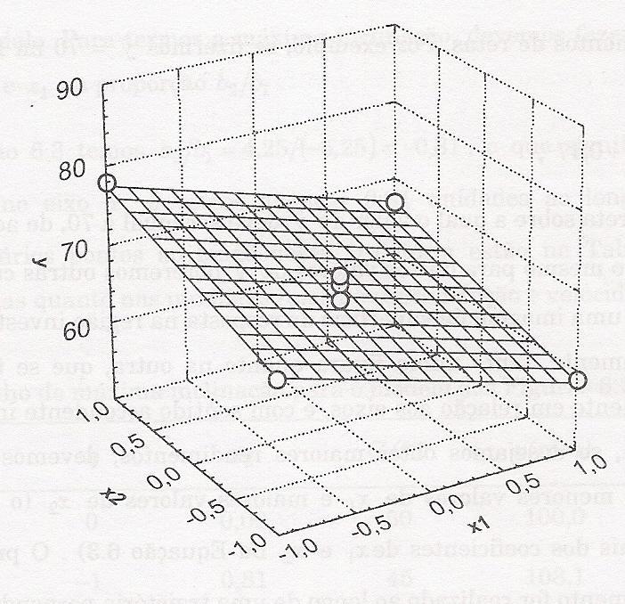 Na região investigada, a superfície de resposta é descrita satisfatoriamente pela Eq. (6.