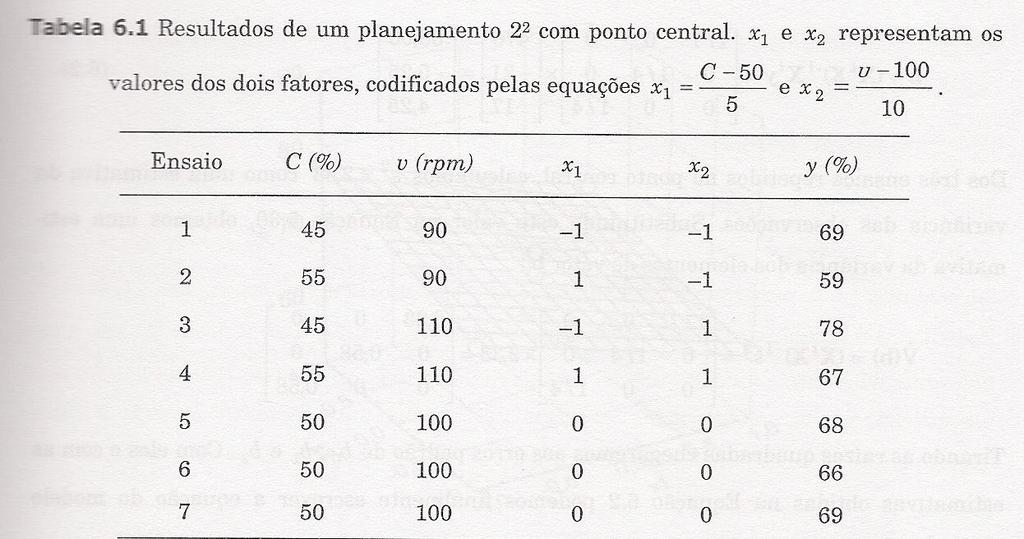 A Tabela 6.