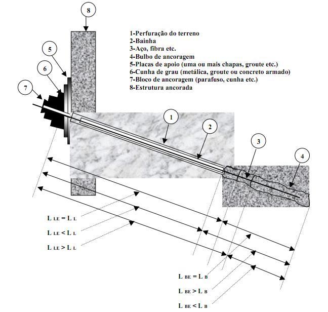 GEOTECNIA II Prof. MSc.