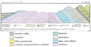 13 - Corte para mostrar a superposição das rochas na Província de Minas Gerais, nos arredores de Sabará (CLAUSSEN, 1841).