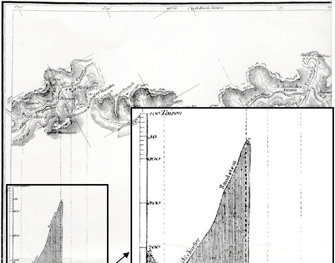 Machado M. M. M. et. al. Brazilian Geology (DERBY, 1906).