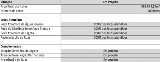 Relatório de Sustentabilidade 14 Meio Ambiente PERÍODO COMPROMISSO POLÍTICAS, SISTEMAS, AÇÕES PERFORMANCE PROCESSOS E PROGRAMAS 2013 a 2014 Saneamento Básico a.