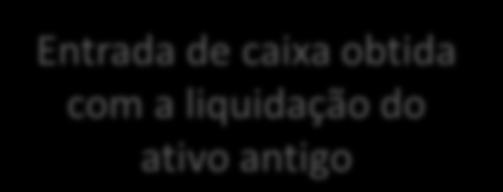 novo = Entrada de caixa obtida com a liquidação do ativo antigo Entradas de caixa