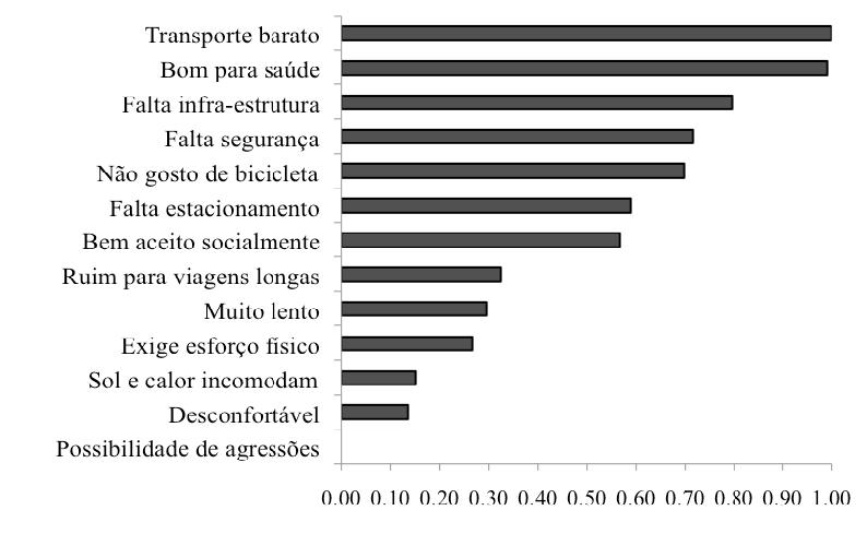 permitem que se conheça a ordem de importância que o entrevistado atribui aos fatores que fazem parte da pesquisa de atitude.