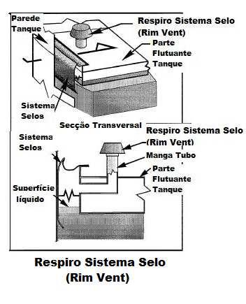 ANEXO 70 Respiro do Espaço de Vapor do Selo (Rim
