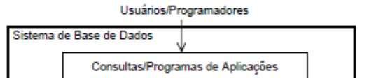 Conceitos básicos Sistema de