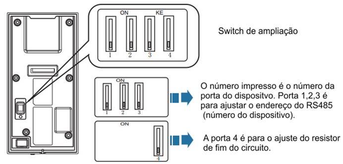 É possível identificar o número do ID do dispositivo no software de