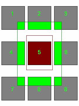 Figura 3: Metodologia para a haste quadrada. 3.2.