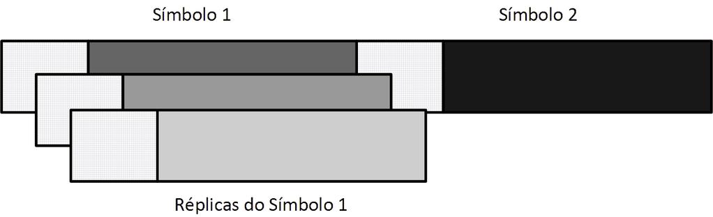 4.6. ORTHOGONAL FREQUENCY-DIVISION MULTIPLEXING 45 dividir um fluxo de dados em N subportadoras, a duração do símbolo torna-se N vezes superior, reduzindo assim a relação entre o atraso das réplicas