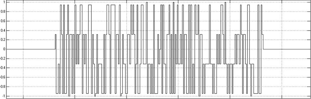 5.3. GERADOR DE SINAIS OFDM 65 Figura 5.9: Bloco de símbolos QAM e pilotos imediatamente antes da transformada. 5.3.1.