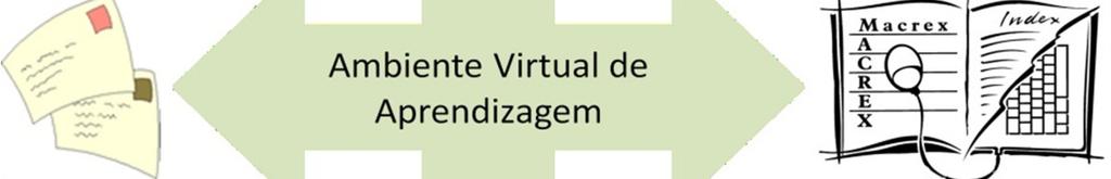 Figura 1 Representação esquemática de um Ambiente Virtual de Aprendizagem. Comunicação (fóruns, bate-papos, avaliações).