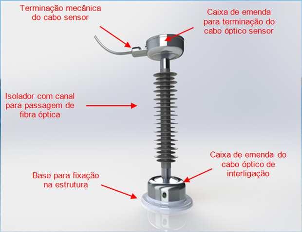 Outras tecnologias