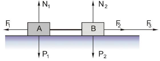 Questão 9- Uma alavanca em geral é uma barra rígida (reta ou curva) que pode girar em torno de um ponto de apoio. Uma simples régua pode funcionar como modelo de um tipo de alavanca.