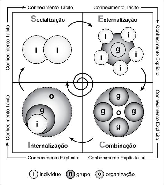 gada das emoções associadas e dos contextos específicos nos quais as experiências compartilhadas são embutidas. 2.