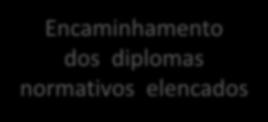 Plano de Ações e Cronograma Consolidação dos atos normativos no âmbito da Casa Civil Encaminhamento dos diplomas normativos