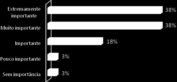 Resultados da Pesquisa Quanto a