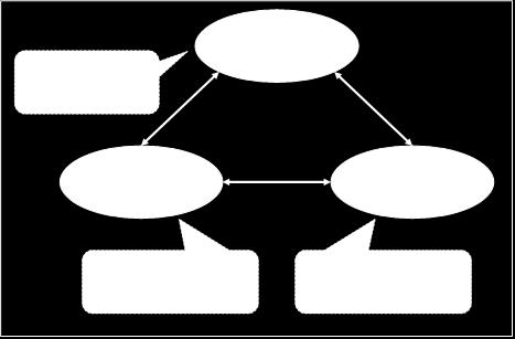 Fonte: Adaptado de Lambert et al (1998) Lambert et al.