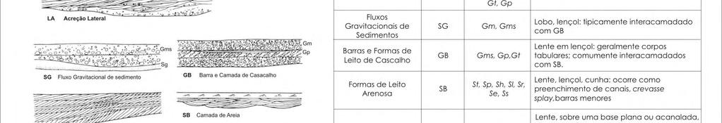 16: Modelo e descrição da geometria dos principais elementos