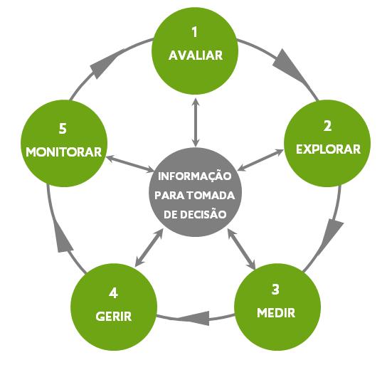 internacional Enterprise Risk Management - Integrated Framework, emitida pelo COSO (Committee of Sponsoring Organisations of the Treadway Commission).