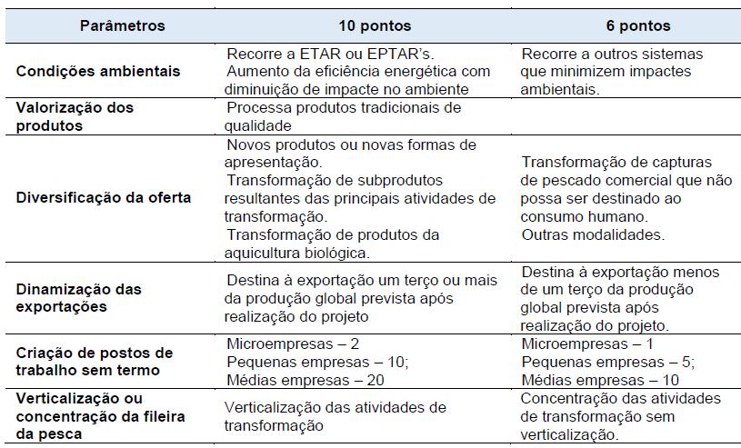 ANEXO III Critério para avaliação de situação financeira pós projeto (a que se refere a alínea f), do n.º 1, do artigo 17.