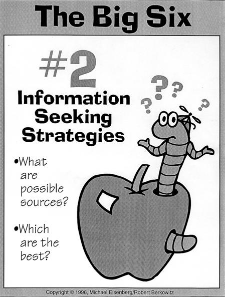 2 - Estratégias de pesquisa de informação Quais