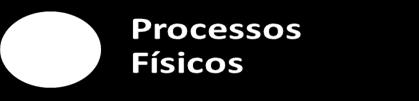 Tratamento de Esgotos Sistema individual ou estático Local, individual ou para poucas residências Usualmente algum sistema de infiltração no solo.