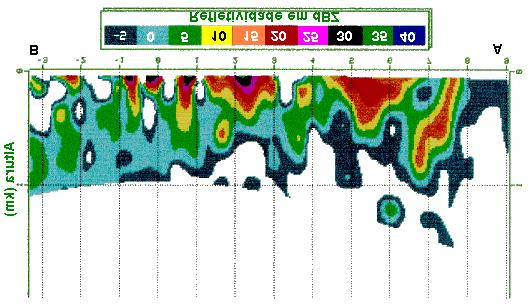 de transição. O valor de 5dBZ determinou mais claramente o contorno externo das bandas de refletividade. Tipicamente, valores entre 5 dbz a 10 dbz foram observados durante seu tempo de vida (~2h).