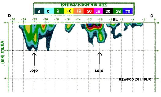 restrito ao estudo de tempestades mas, também, pode contribuir significativamente para o estudo da estrutura da camada limite planetária, na escala dos grandes vórtices. Fig. 7.