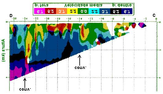 CALHEIROS, R.C., A. M. GOMES, M. A. LIMA, M. de A. ANTONIO. Clear-air wind profiling in the planetary boundary layer with microwave radar.