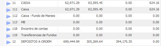 Contabilidade sempre acessível Sendo a contabilidade a parte fiscal da empresa, é importante que a informação respeitante a esta área se encontre constantemente disponível e actualizada para dar