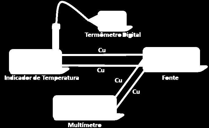 digital ao posicionar o sensor o mais próximo possível dos terminais, conforme ilustra a Figura 2.