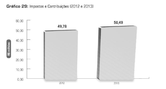 Nº 147, segunda-feira, 4 de agosto de 2014 1 ISSN 1677-7042 39 Os destaques nos principais itens patrimoniais e de resultado estão evidenciados na tabela adiante: Tabela 9: Destaques dos Itens