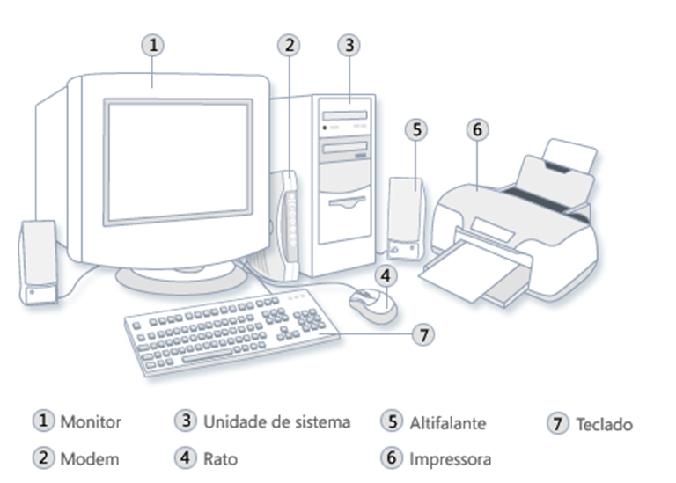 Conhecendo o computador Principais componentes Monitor