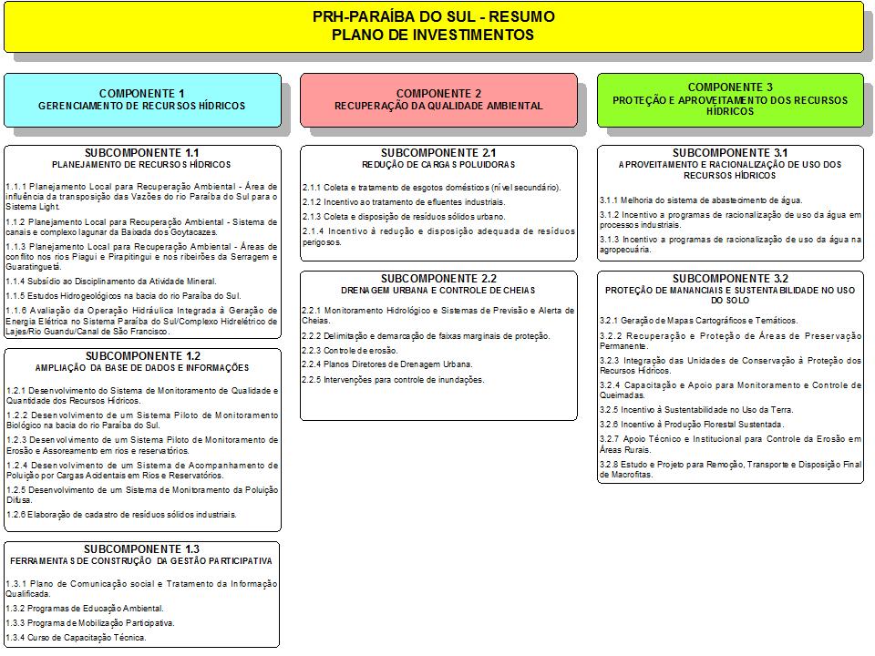 II OFICINA DE PLANEJAMENTO PARTICIPATIVO DO COMITÊ DE BACIA