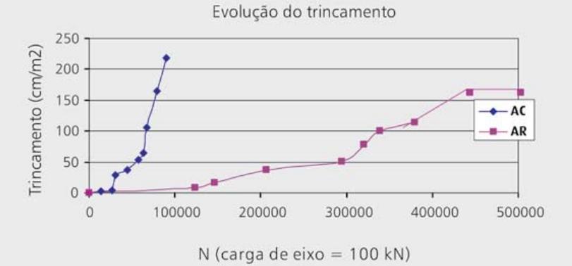 Rodagem (DER) do Espírito Santo junto a profissionais capacitados e especializados na área da engenharia rodoviária, para coleta de informações a respeito da utilização do asfalto borracha em