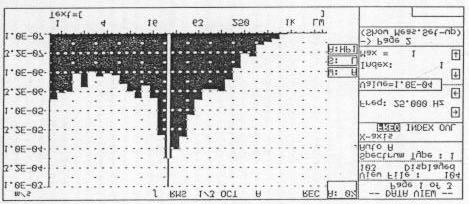 trans. 0,057 0,046 63 ; 80 ; 5 Figura 2 - Espectro da componente vertical da velocidade, eficaz, no piso da sala do 3.