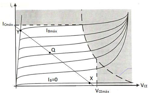 36. No circuito com diodos, representado a seguir, as lâmpadas são iguais e com as seguintes especificações de tensão e potência: V L = 4,5 V, P L = 100 mw.