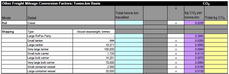 Produção de Cal Default Values* Fraction calcination achieved for carbonate: 1.0 Fraction calcination achieved for LKD 1.