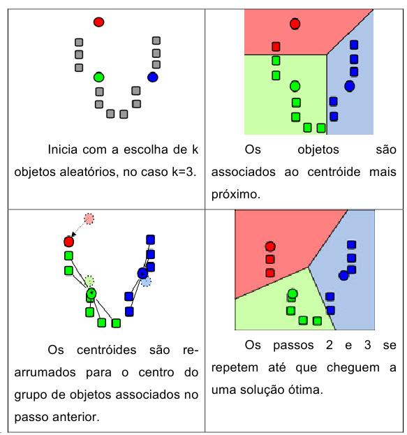 Calculando o objetivo Posição