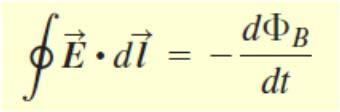 Campos Elétricos induzidos Da Lei de Faraday, a fem é descrita como o negativo da taxa de mudança do fluxo magnético dentro da espira.