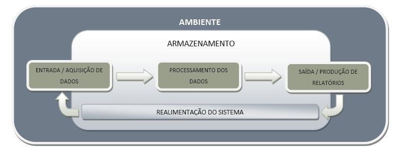 Durante a reunião preliminar deve ser efetivada a identificação dos agentes sociais (Presidentes de associações, de bairros, de sindicatos, representantes de entidades).