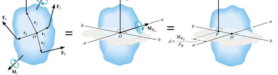 140) Um elemento estrutural está sujeito a um momento M e as forças F 1 e F 2, como mostrado na figura.