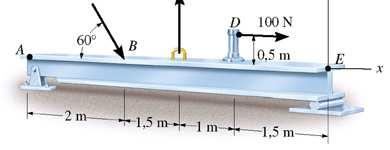 Exemplo 9 (Hibbeler pág. 144) A viga AE da figura está sujeita a um sistema de forças coplanares.