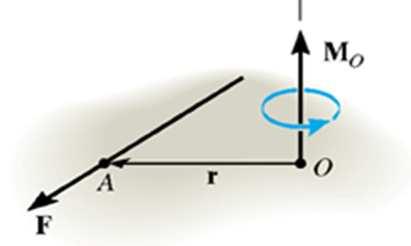 Propriedades: Multiplicação por escalar ( A B ) = ( A ) B = A ( B ) a a a = ( A B)a Produto vetorial de um par de vetores unitários cartesianos: i j = k i k = j i i = 0 j k = i j i = k j j = 0 k i =