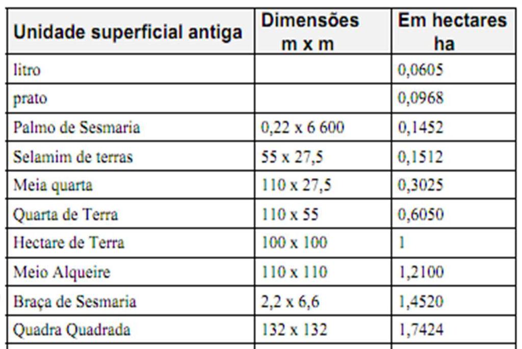 Medida Superficial No passado, que se pode verificar em