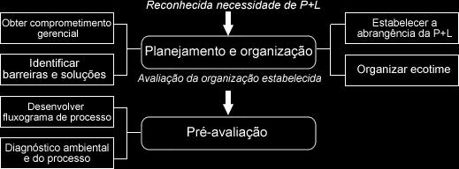 Procedimentos metodológicos Pesquisas bibliográfica, documental e o estudo de caso (VERGARA, 2009; YIN, 2005).