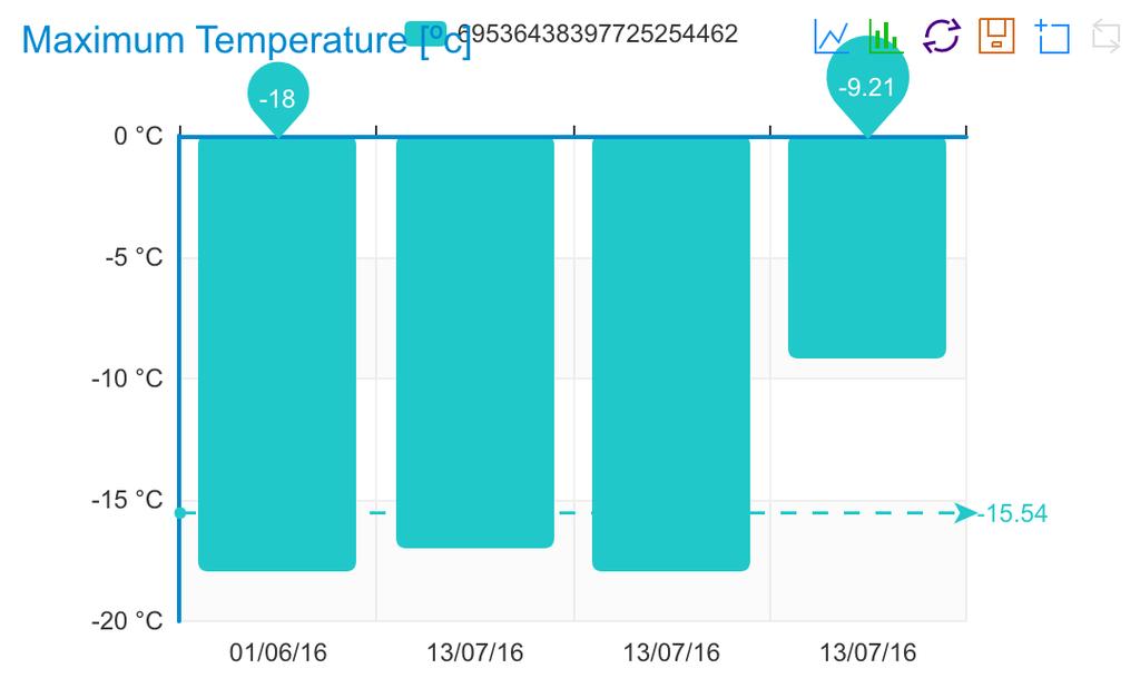 Exposição, Temp Máx, Shelf Life, Tempo vs Temperatura