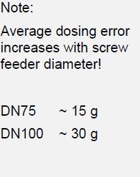 dosi ng ± 2σ 0-20 Zero tolerance coarse dosing Pause fine dosing Redosing Scale steadying time