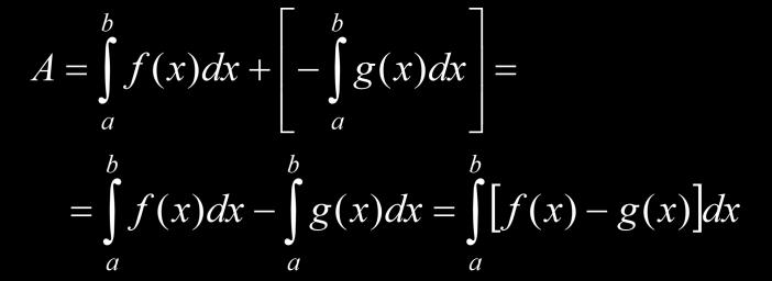 ii) f (x) 0 e g(x) 0 x[,]. Neste cso, áre é dd por: iii) f (x) 0, g(x) 0 e f (x) g(x), x[,].