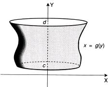 Cso II A região R está entre gráficos de dus funções f(x) e g(x) de té Supondo f(x) g(x), x [, ], o volume do sólido T, gerdo pel rotção de R, é ddo por: V f ( x) g( x) dx Cso III A região R gir em